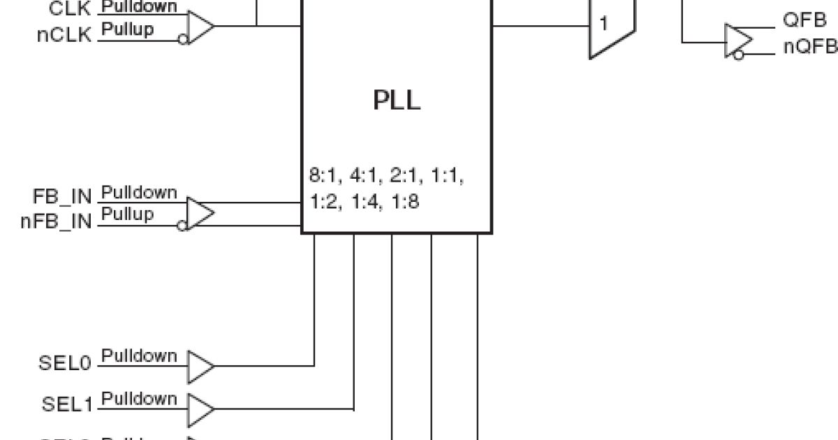 8745BI21 11 DifferentialtoLVDS Zero Delay Clock Generator Renesas